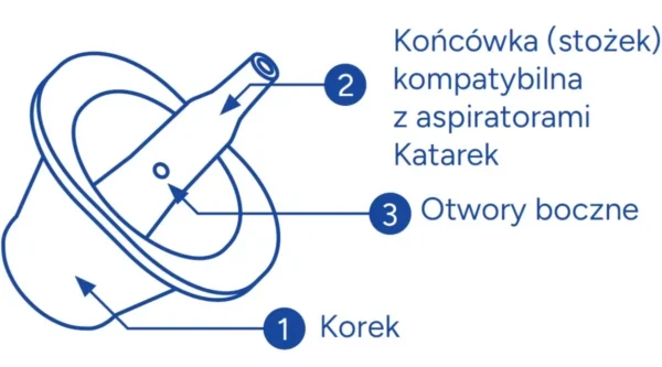 Budowa adaptera do odkurzaczy pionowych Katarek
