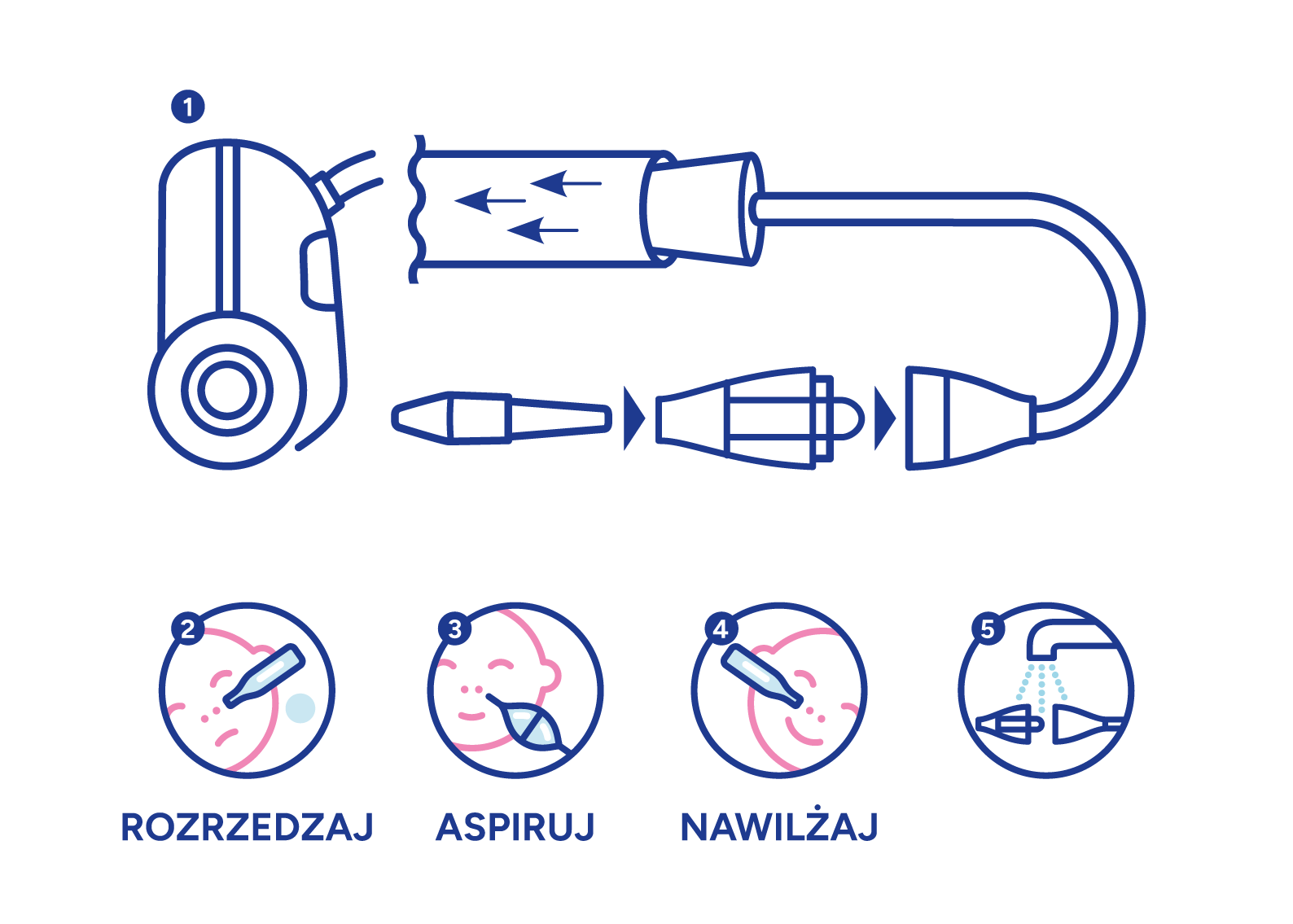 schemat podłączenia aspiratora katarek do odkurzacza klasycznego PLUS