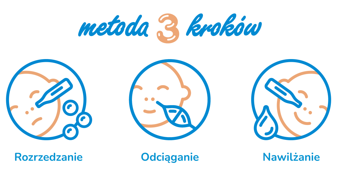 metoda 3 kroków - jak prawidłowo aspirować katar