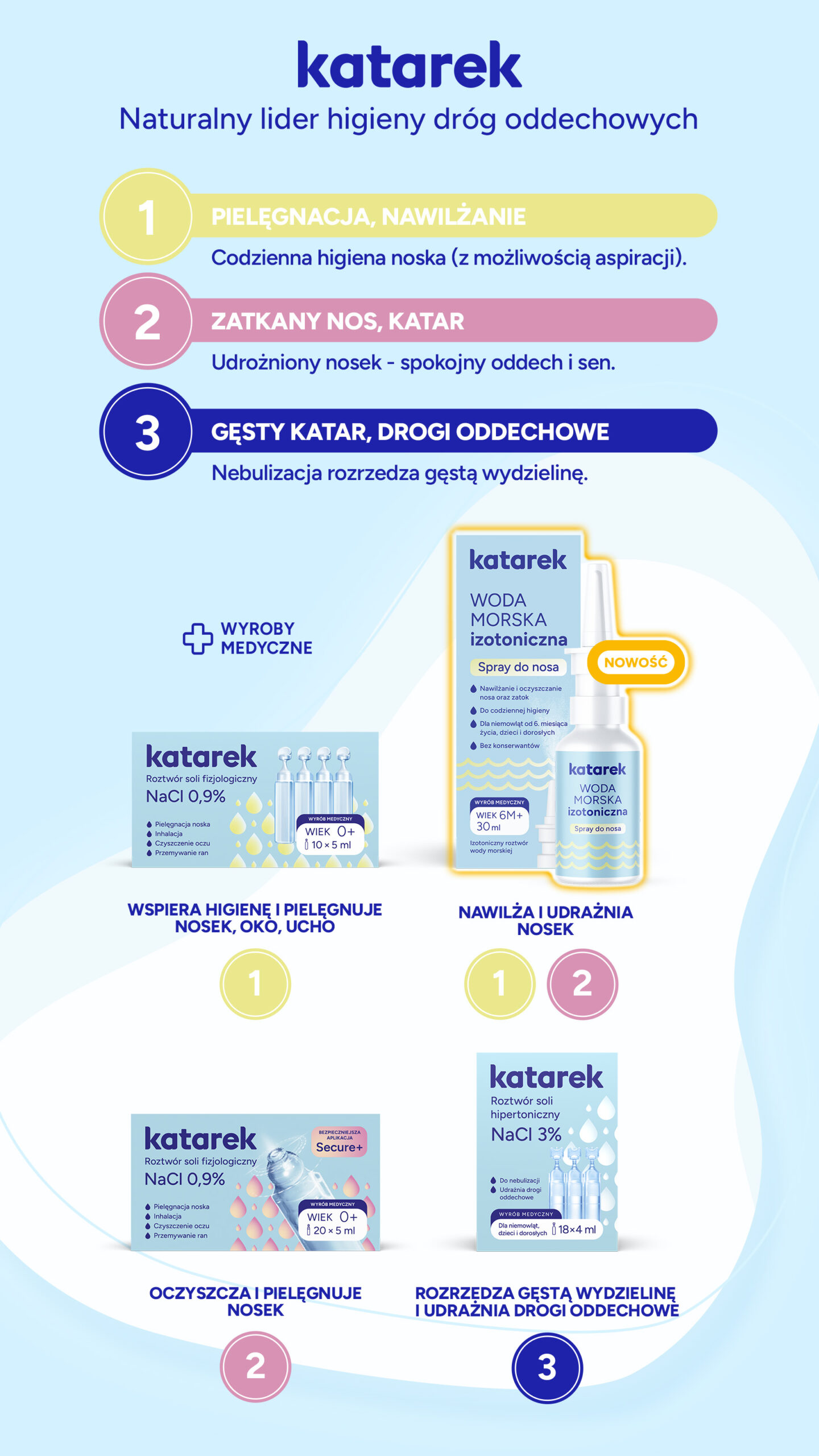 Poznaj sole Katarek od fizjologicznej, przez morską aż po hipertoniczną!
