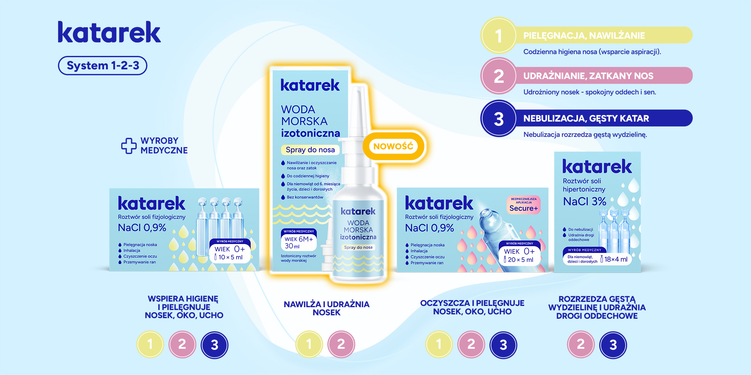 Porównaj sole fizjologiczne i hipertoniczne Katarek! Która sól dla dziecka?