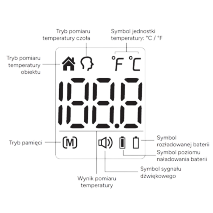 Wyświetlacz Katarek termoemetr na podczerwień do czoła DET-3019