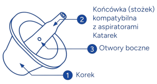 Adapter Katarek
