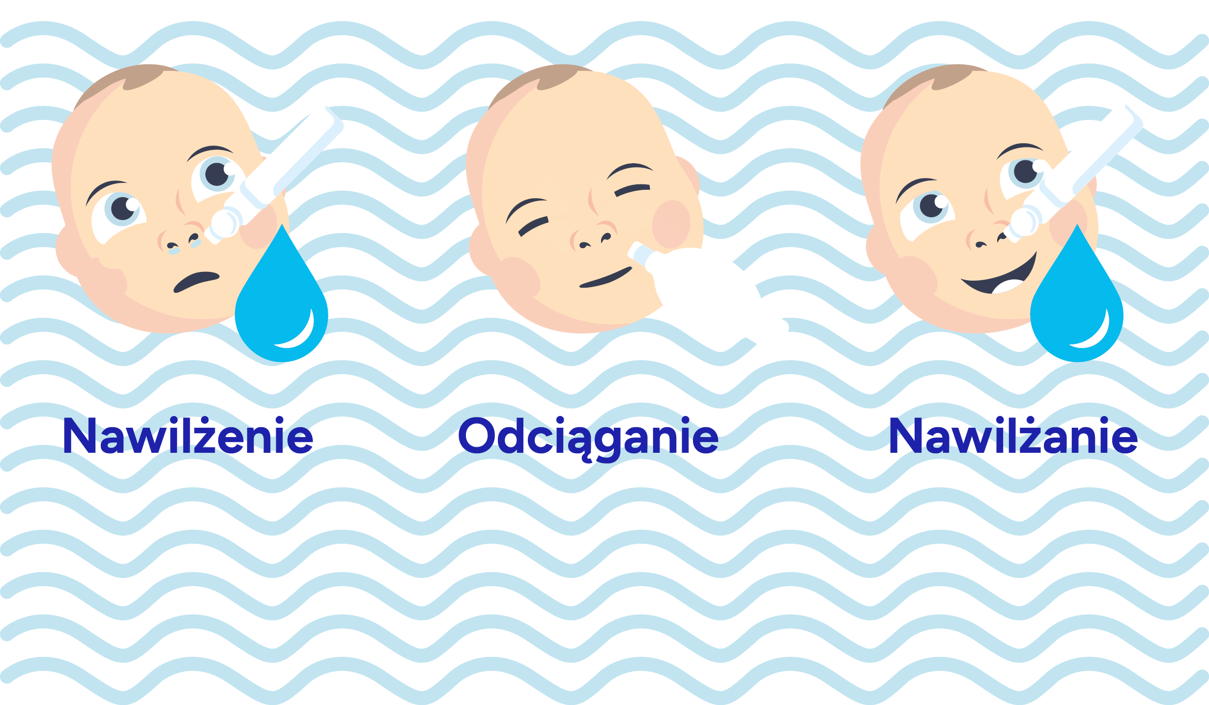 M3K_nawilżanie_odciąganie_nawilżanie